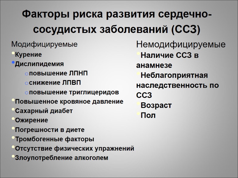 Факторы риска развития сердечно-сосудистых заболеваний (ССЗ) Модифицируемые Курение Дислипидемия повышение ЛПНП снижение ЛПВП повышение